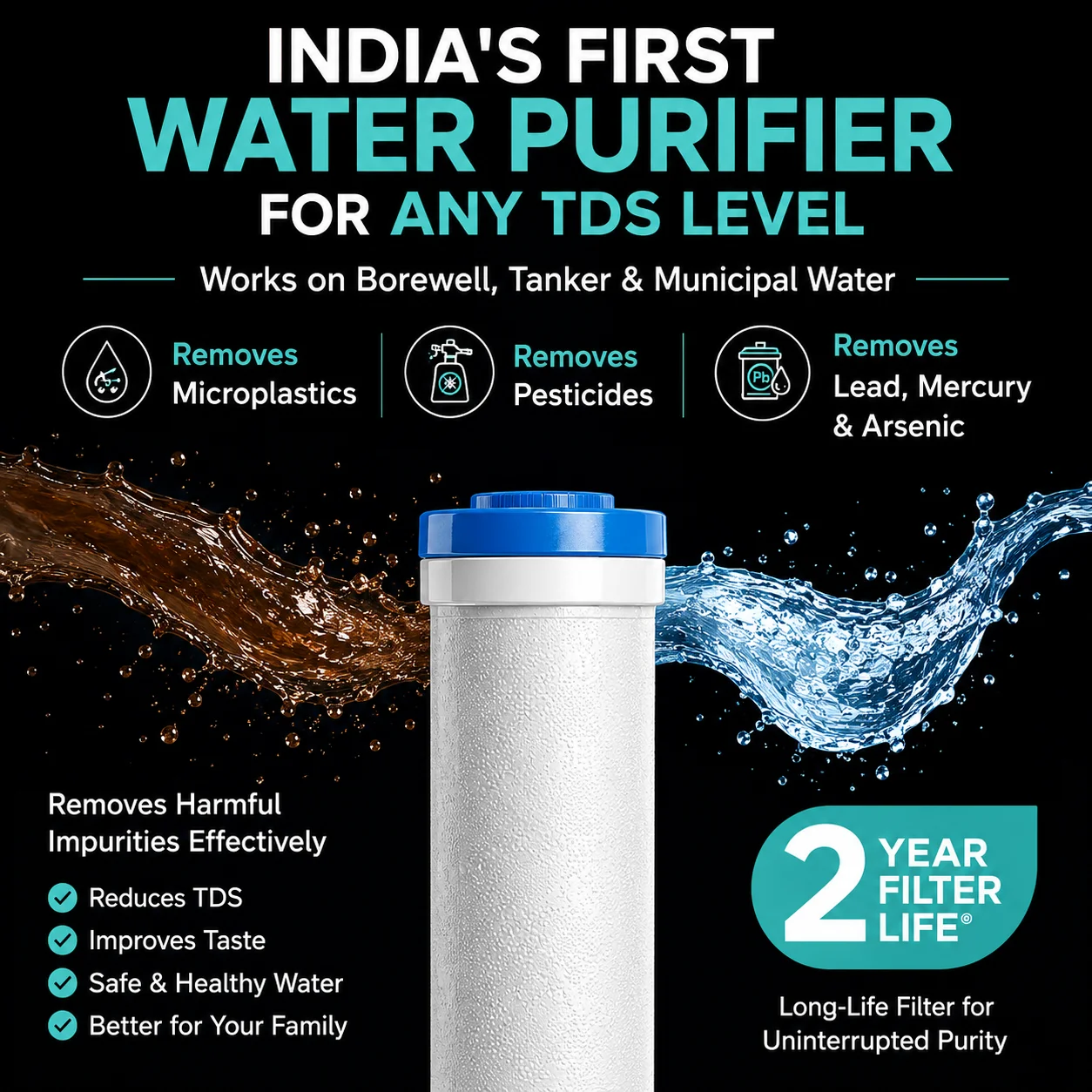 Water purifier filter suitable for any TDS level and removes microplastics pesticides lead mercury and arsenic
