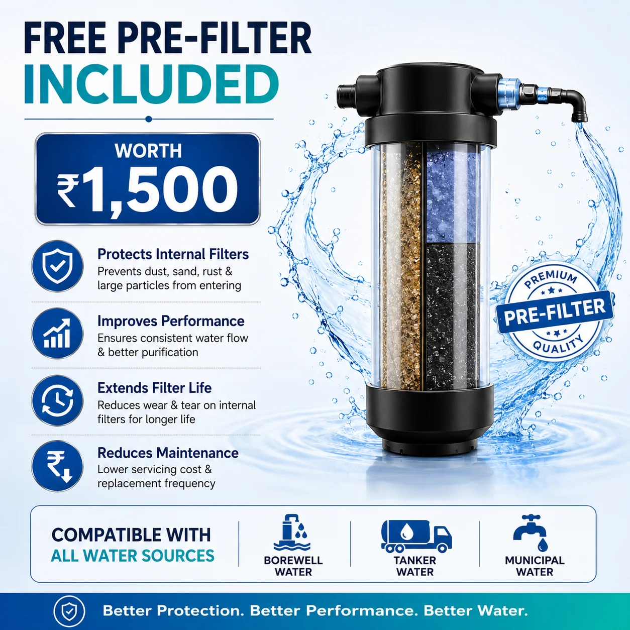 Free pre filter included with UrbanEdge Premium water purifier worth 1500 rupees for better filtration