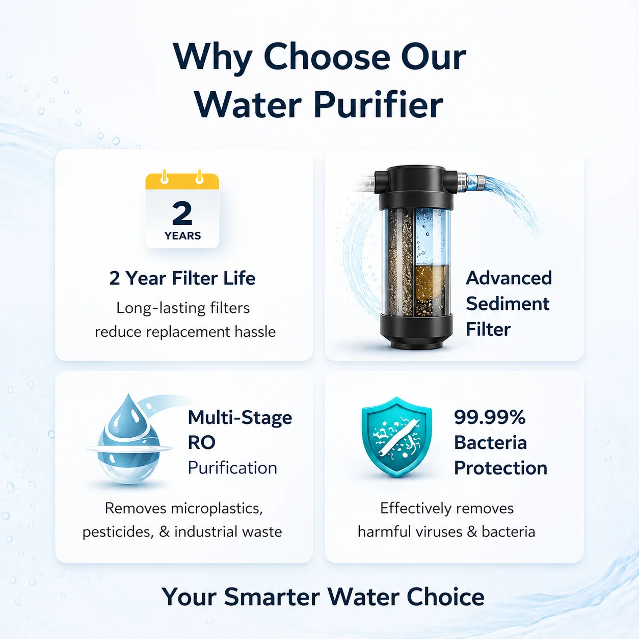 UrbanEdge Premium water purifier features including 2 year filter life, advanced sediment filter, multi-stage RO purification and bacteria protection