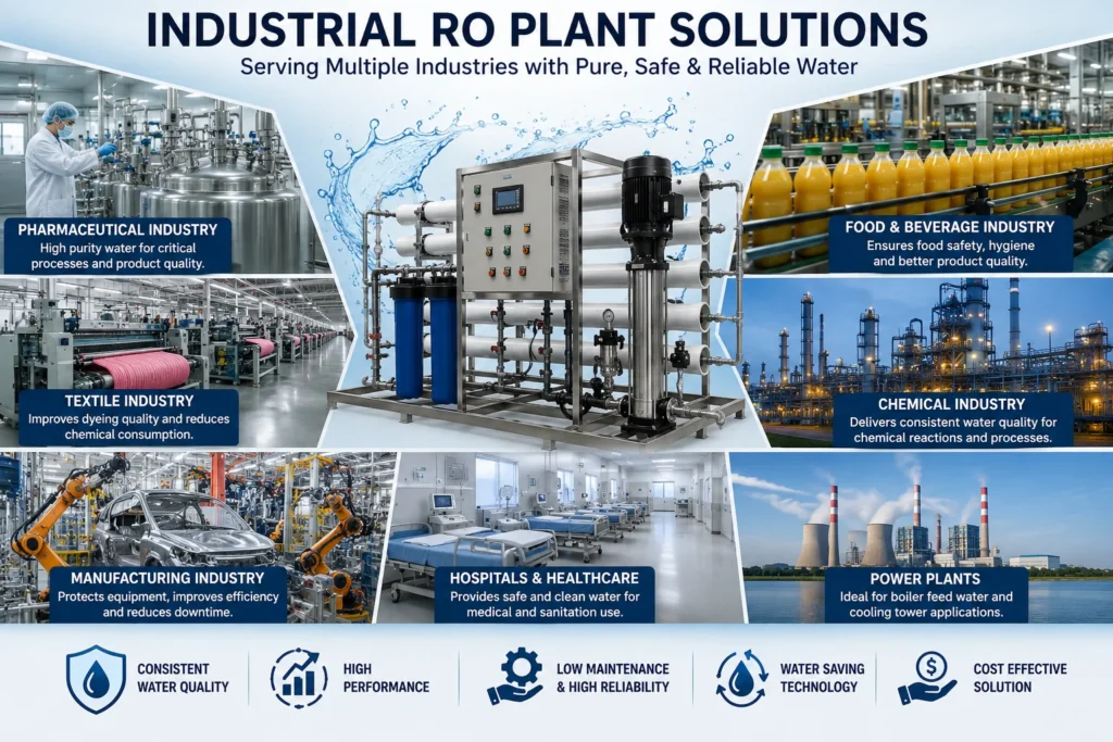 Industrial RO Plant applications across multiple industries