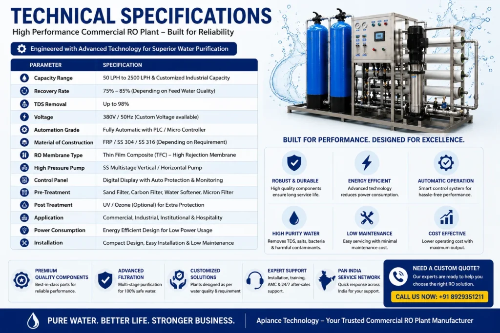Technical specifications of high-performance commercial RO plant